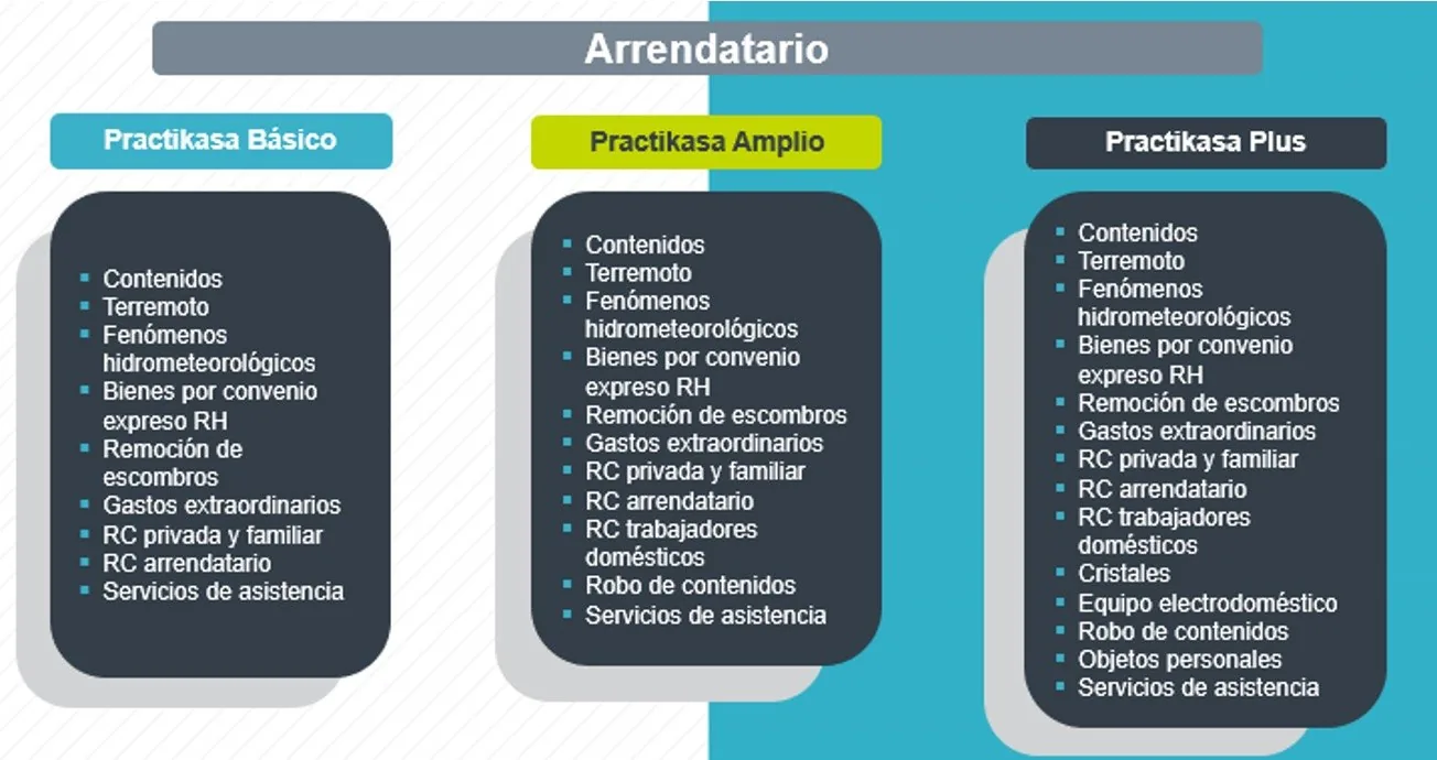 Practikasa 2 | Banco Ve por Más Bx+