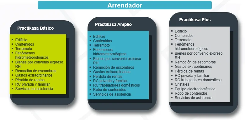 Practikasa 3 | Banco Ve por Más Bx+