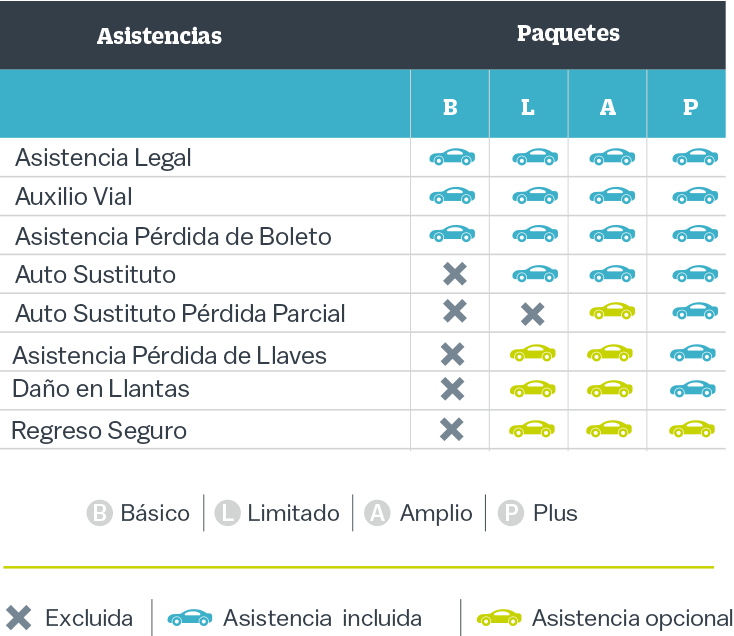 Seguro autos asistencias | Banco Ve por Más Bx+
