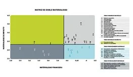 Matriz de Sostenibilidad